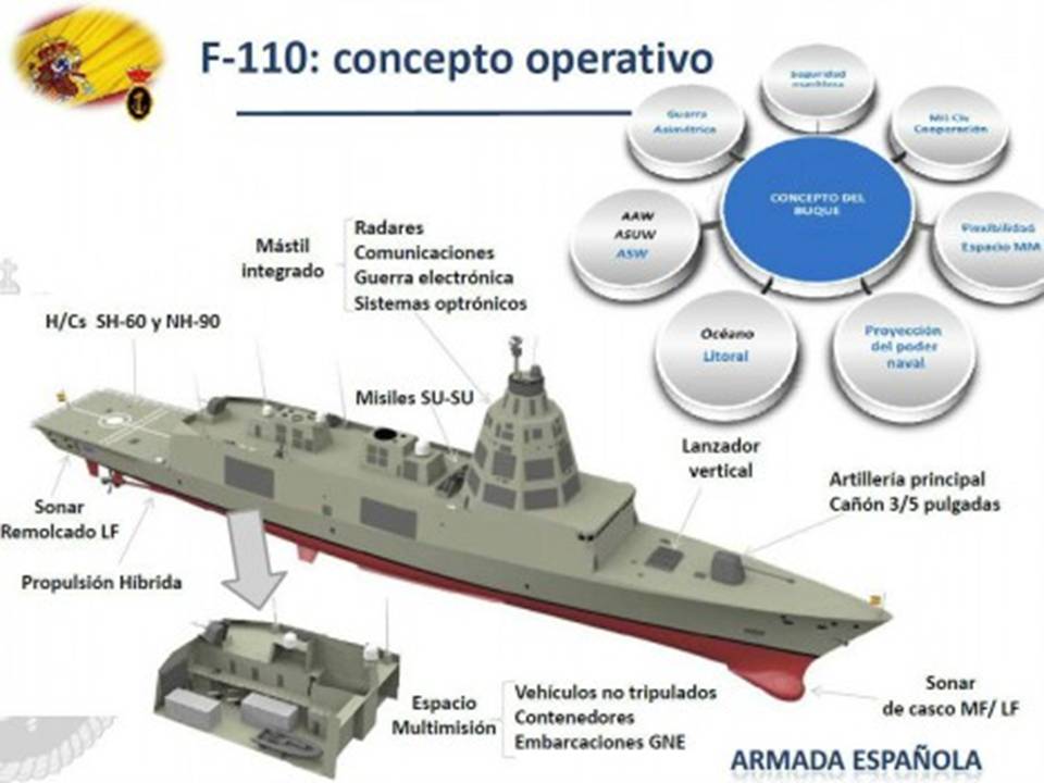 F-110: La Fragata Del Futuro De La Armada Española – Clúster Marítimo ...