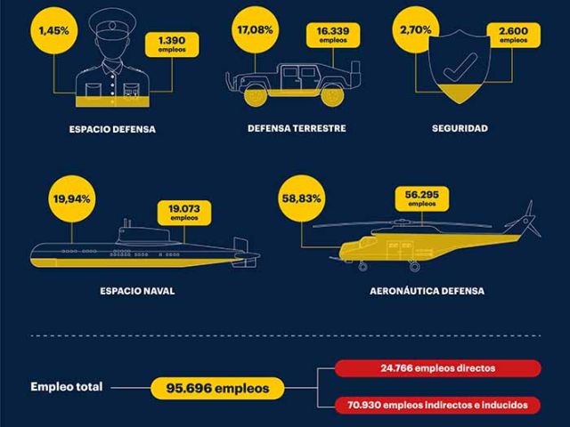 Feindef-infografia