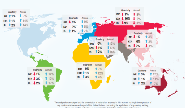 Unctad