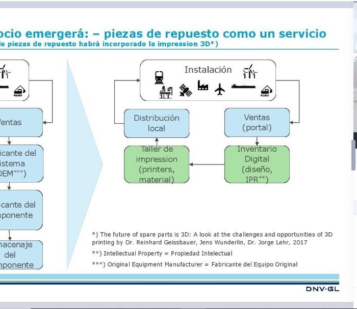 El pujante mercado de la fabricación aditiva para el sector naval