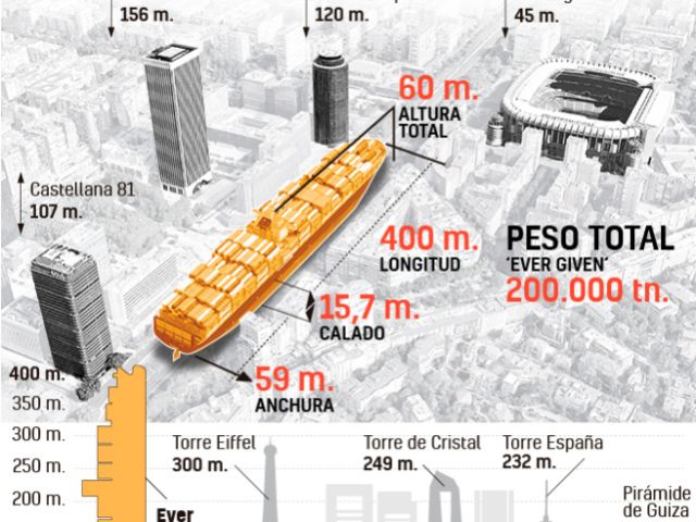 las-dimensiones-del-ever-given