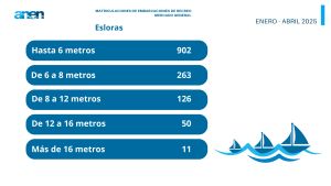 Mercado nautico enero abril 1