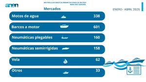Mercado nautico enero abril 2
