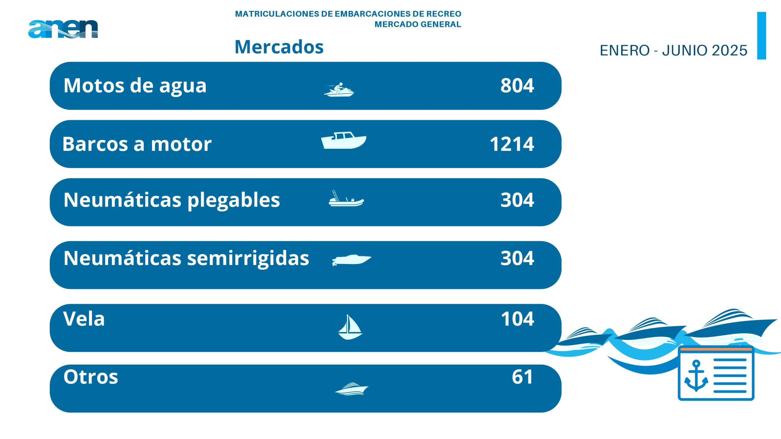 mercado general por segmentos 1S 2025 page 0001 scaled