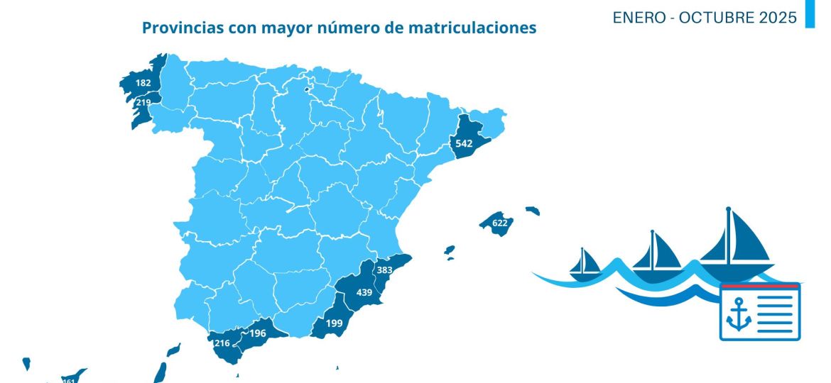 Matriculaciones de embarcaciones de recreo_enero_octubre 2025_3