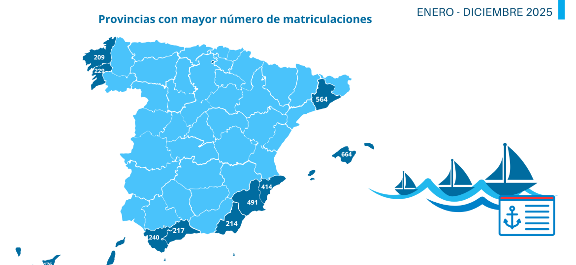 Mercado embarcaciones de recreo_2025 anual_3