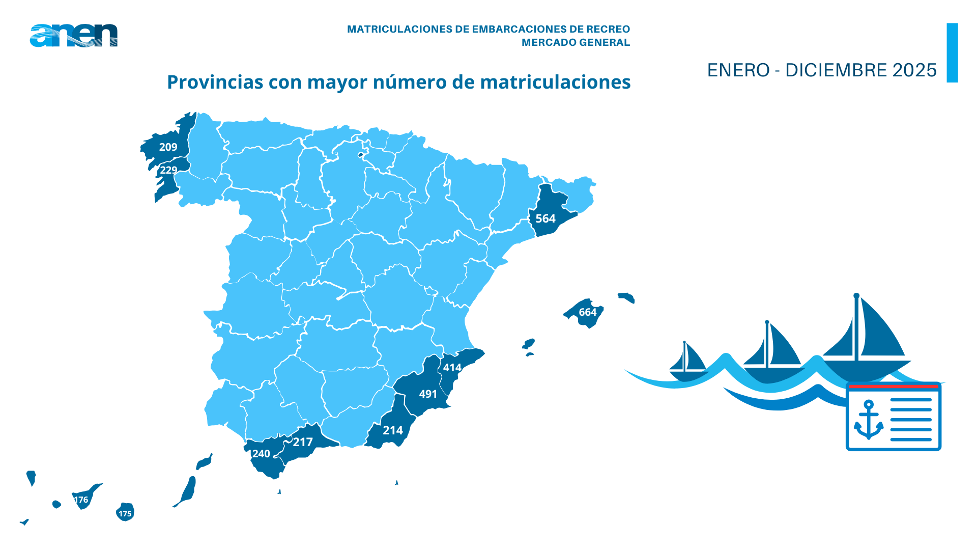 Mercado embarcaciones de recreo 2025 anual 3