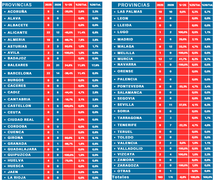 Matriculaciones enero