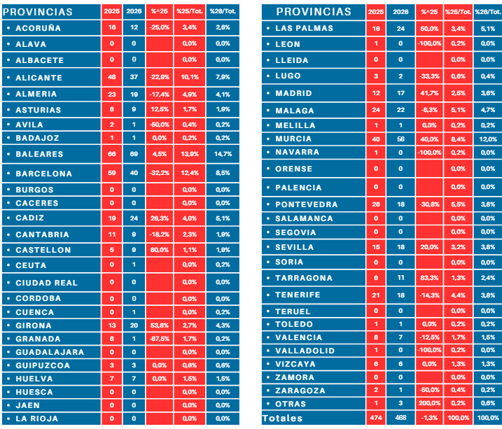 MATRICULACIONES FEBRERO