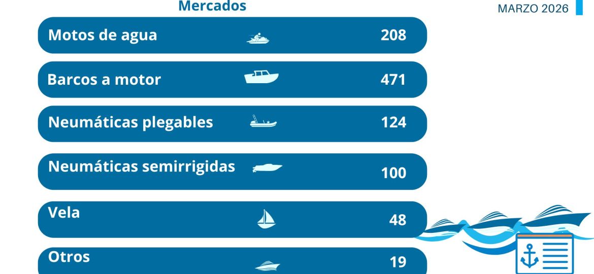 Mercado-embarcaciones-de-recreo_Marzo-2026-2