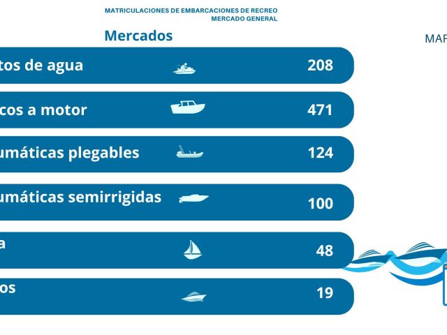 Mercado-embarcaciones-de-recreo_Marzo-2026-2