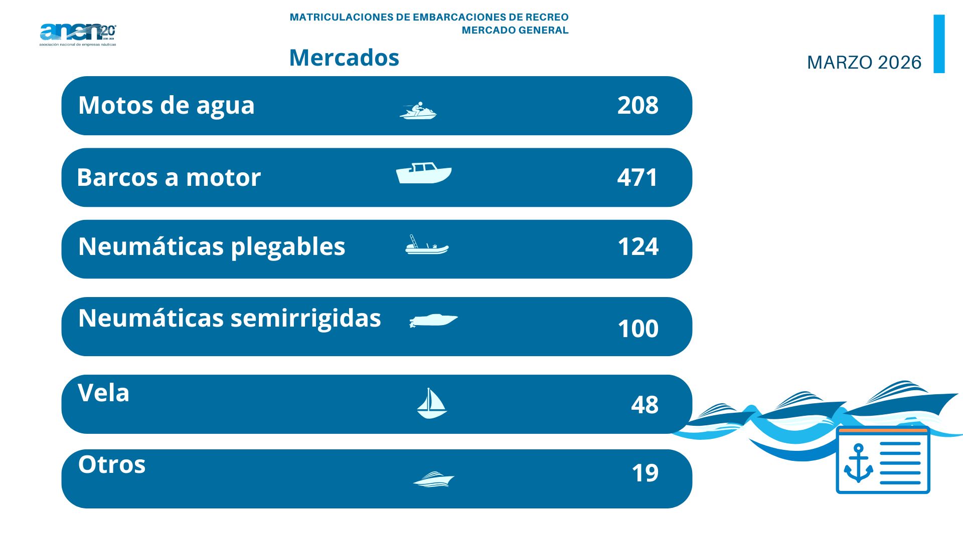 Mercado embarcaciones de recreo Marzo 2026 2