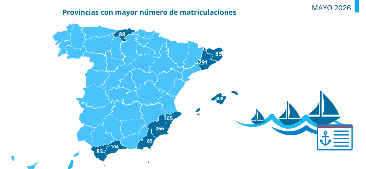 Matriculaciones embarcaciones de recreo_mayo3 2026