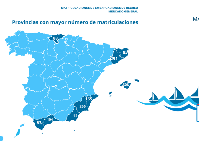 Matriculaciones embarcaciones de recreo_mayo3 2026
