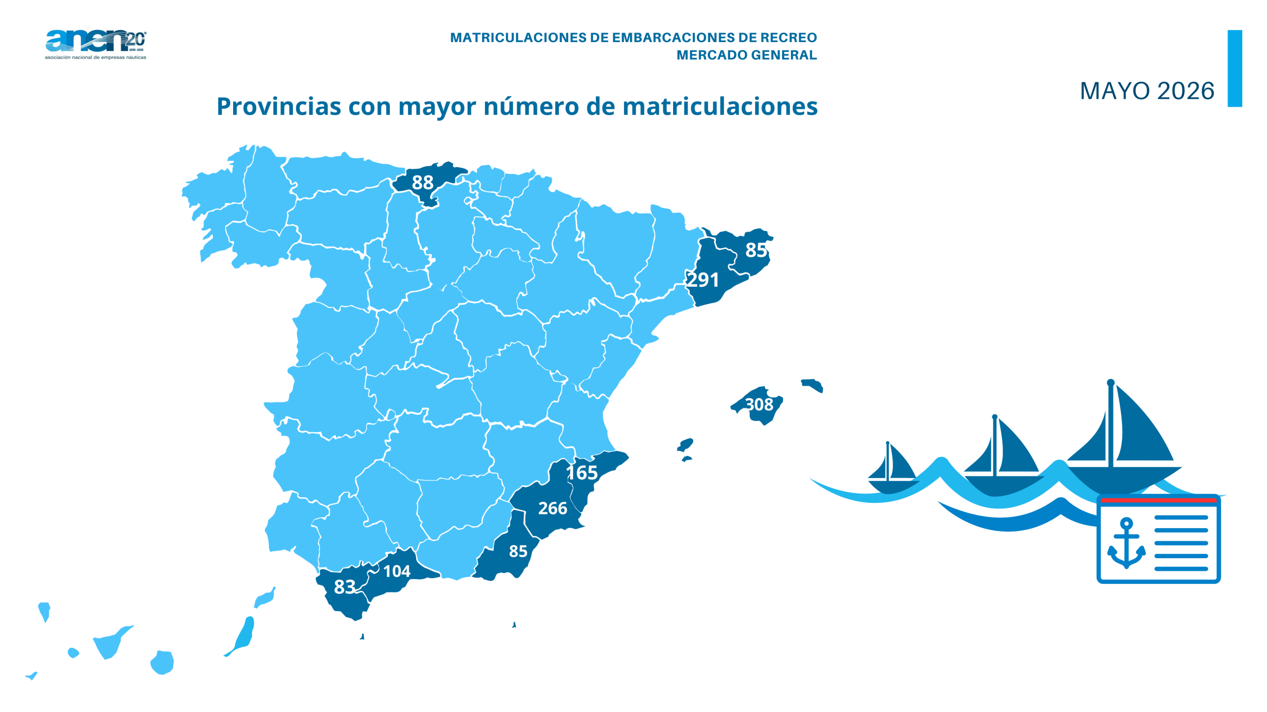Matriculaciones embarcaciones de recreo mayo3 2026 scaled