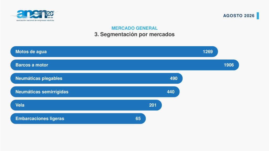imagen anen 1